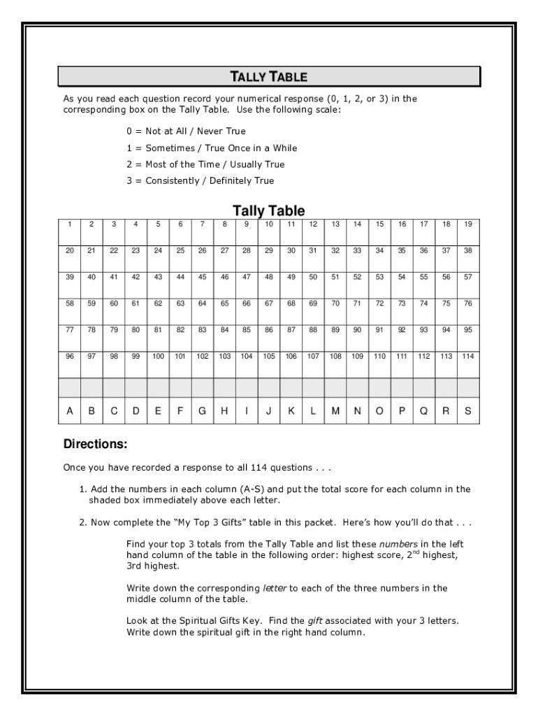 spiritual gifts test 80 questions: fill out & sign online | dochub